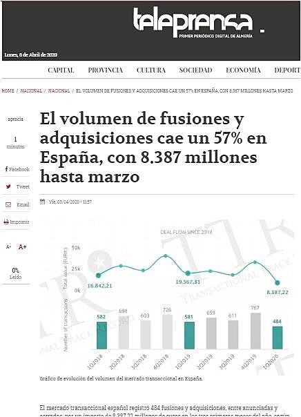 El volumen de fusiones y adquisiciones cae un 57% en Espaa, con 8.387 millones hasta marzo